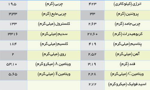همه چیز درباره ته دیگ، این خوشمزه خطرناک همه چیز درباره ته دیگ، این خوشمزه خطرناک