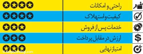ب‌ام‌و X3 مدل 2015، با شتاب مناسب 