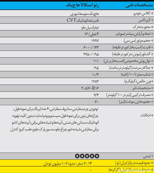 طراحی زیبای اتاق رنو اسکالا هاچ بک خلاصه متن 	