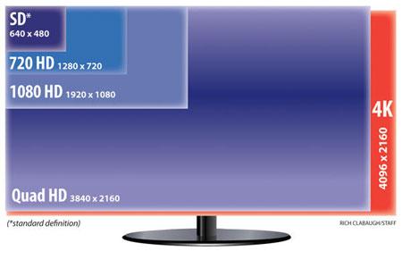 4K، تکنولوژی شگفت انگیز این روزها