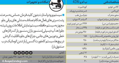  معرفی هیوندای ولاستر و کوپه 2014 
