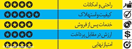  معرفی هیوندای ولاستر و کوپه 2014 