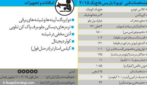  آشنایی با تویوتا یاریس هاچ‌بک 2015 