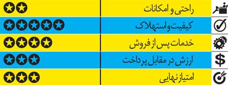  آشنایی با تویوتا یاریس هاچ‌بک 2015 