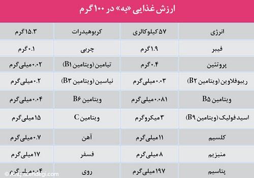 میوهای كه مژهها را پرپشت میكند! میوهای كه مژهها را پرپشت میكند!