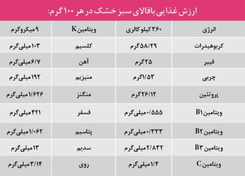 از خواص و مضرات باقلا چه می دانید؟ 