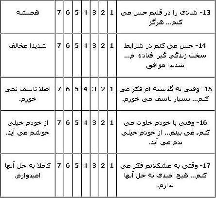  تست سلامت: در شرایط پراسترس چه احساسی دارید؟ 