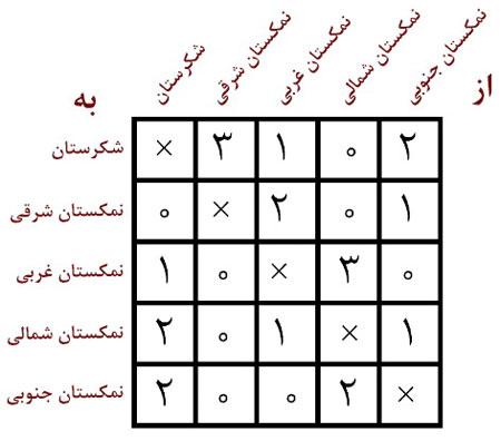  معمای المپیادی: دزد شکرستان! 