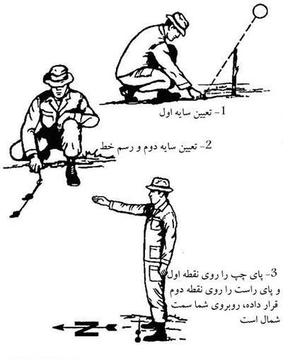 کجا بودم ،کجا رفتم،کجایم من نمی دانم؟ کجا بودم ،کجا رفتم،کجایم من نمی دانم؟