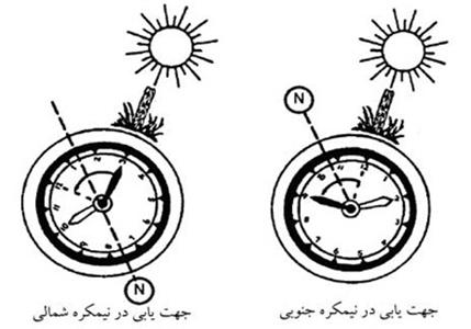  کجا بودم ،کجا رفتم،کجایم من نمی دانم؟ 