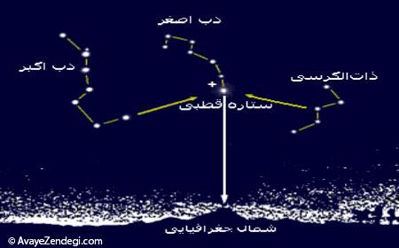 در این شب سیاهم گم گشت راه مقصود