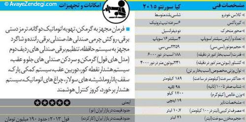 معرفی کیا سورنتو 2015