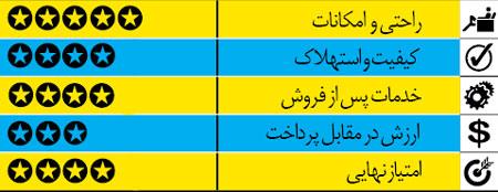 معرفی کیا سورنتو 2015