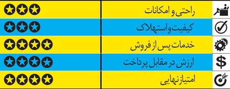 کدام را بخریم؟ جک یا آسا؟