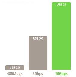 دلایلی که گوشی با USB C نخرید