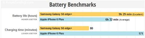 مقایسه +Galaxy S6 edge و iPhone 6 Plus