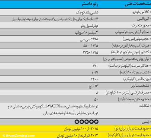  جدال رنو داستر و سانگ یانگ 