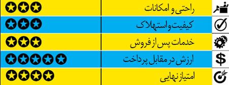  جدال رنو داستر و سانگ یانگ 