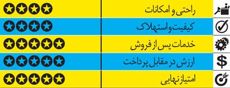  جدال رنو داستر و سانگ یانگ 