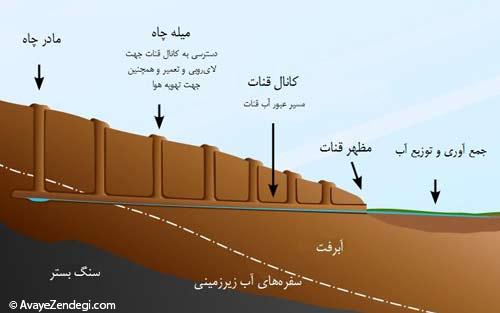 جاذبه های گردشگری فرهنگی قنات