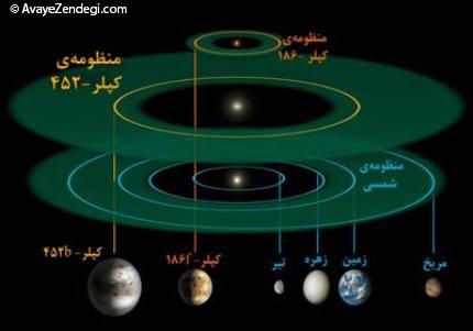 شاید این سیاره دارای حیات باشد!