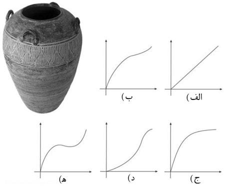  معمای المپیادی: خمره سفالی 