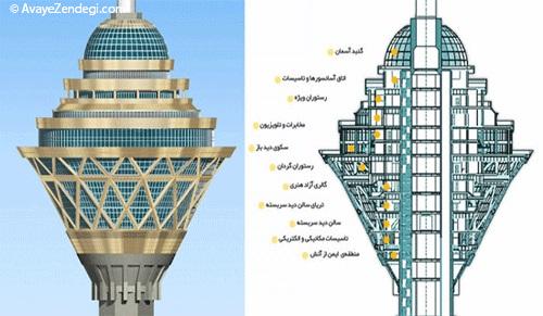  گوشه و کنار برج میلاد تهران 