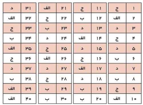 چقدر به همسرتان وابسته هستید؟