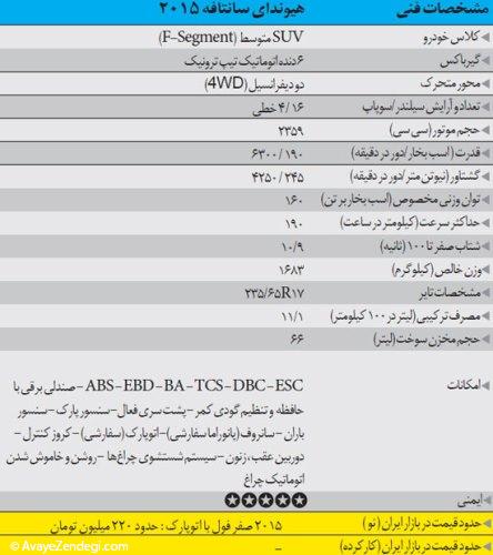  مقایسه دو بلند قامت شرقی، سانتافه و تویوتا RAV4 