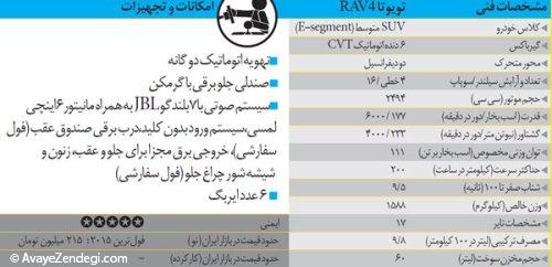  مقایسه دو بلند قامت شرقی، سانتافه و تویوتا RAV4 