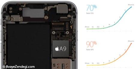 iPhone 6S Plus، بهترین آیفون تا به امروز iPhone 6S Plus، بهترین آیفون تا به امروز