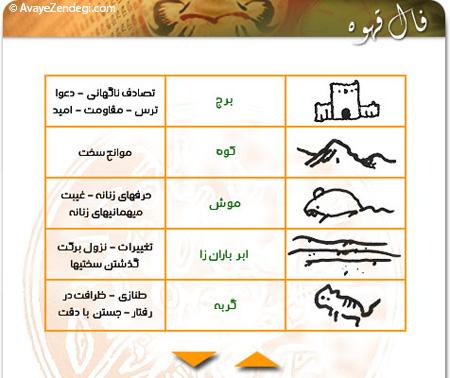 آموزش فال قهوه با تصویر