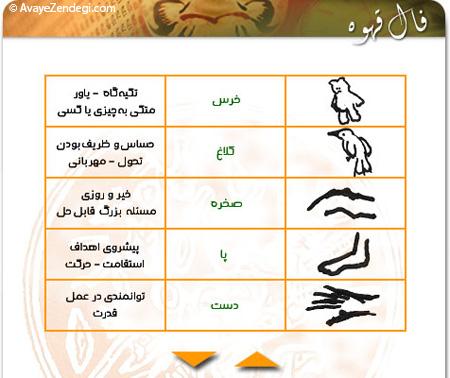 آموزش فال قهوه با تصویر