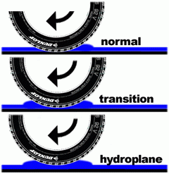  پدیده هیدروپلنینگ (HydroPlaning) چیست؟ 