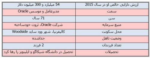 حساب بانکی با صفرهای فراوان به کمک دنیای صفر و یک حساب بانکی با صفرهای فراوان به کمک دنیای صفر و یک