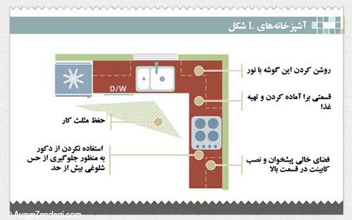 چیدمان آشپزخانه اصول دارد