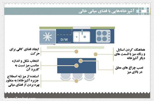 چیدمان آشپزخانه اصول دارد