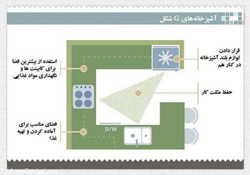 چیدمان آشپزخانه اصول دارد