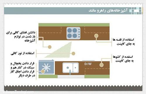 چیدمان آشپزخانه اصول دارد