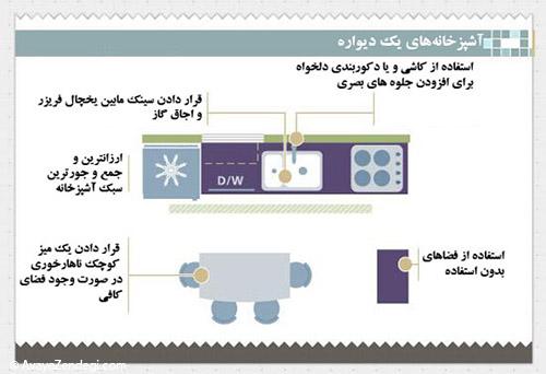 چیدمان آشپزخانه اصول دارد